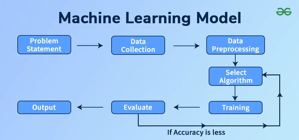 Machine-Learning-Model-01.webp