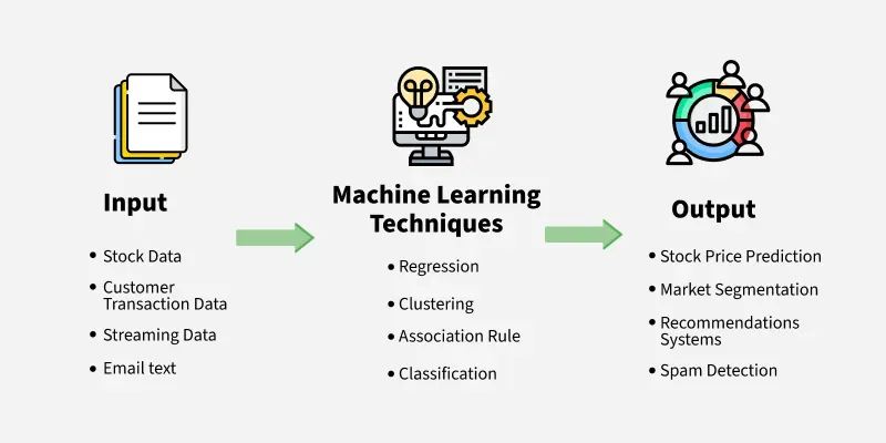 Machine-Learning-Techniques.webp