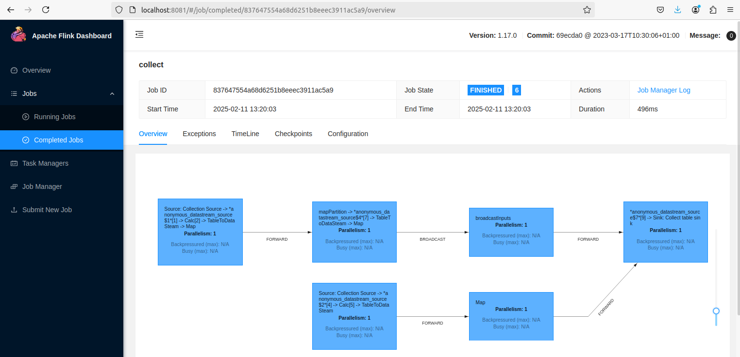 flink-ml-apahce-KNNExample-example-001.png