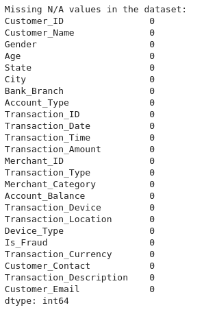 03-df.isna().sum().png