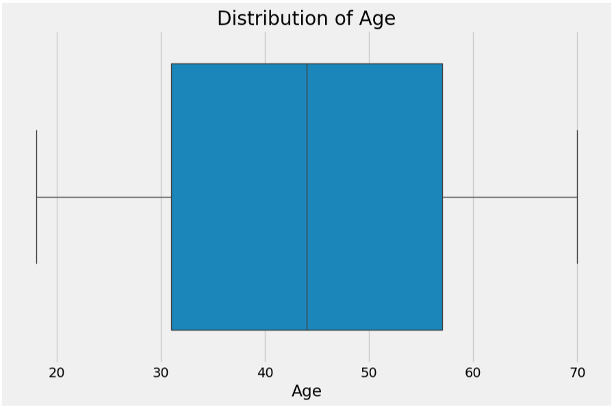 26-distribution-age.png
