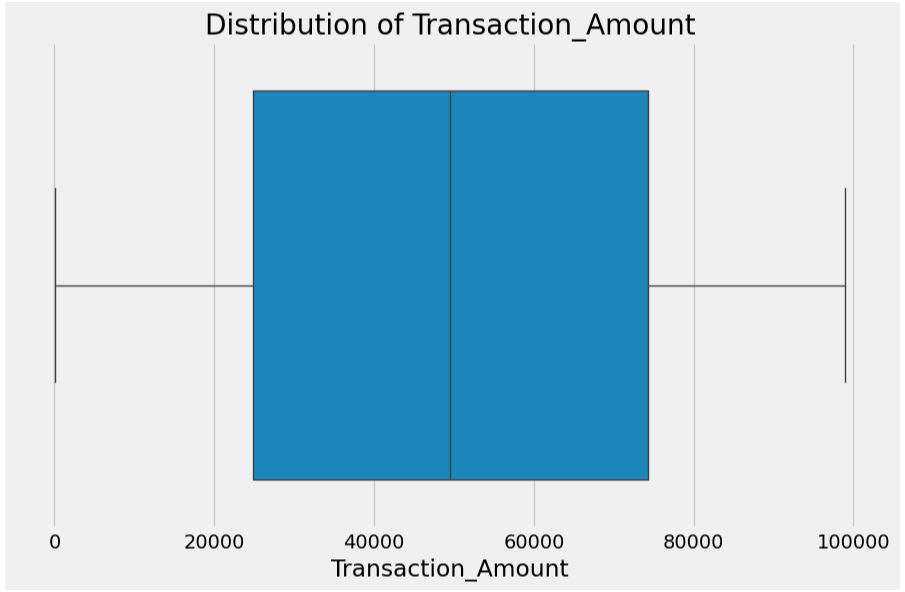27-distribution-transaction-amount.png