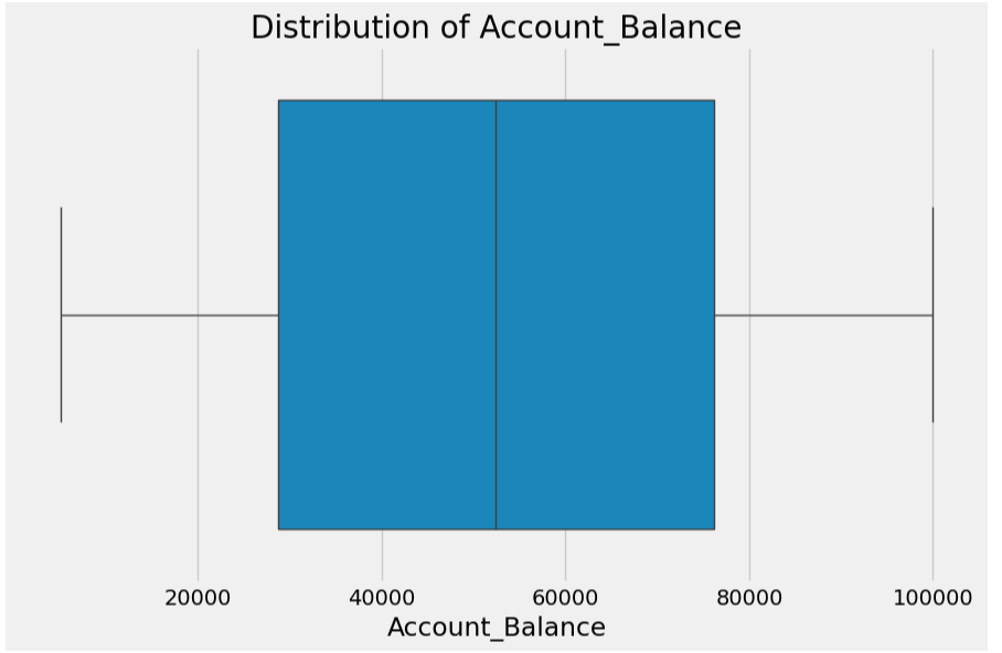 28-distribtution-account-balance.png