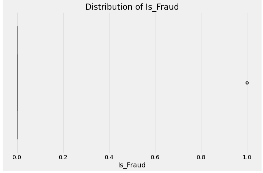 29-distribution-is-fraud.png