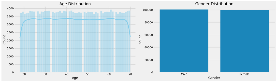 30-histogram-age-gende-distr.png