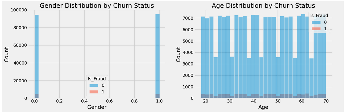 33-distribution.png