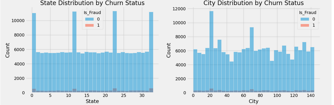 34-distribution.png