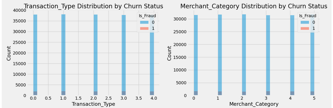 36-distribution.png
