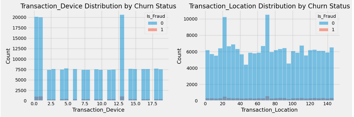 37-distribution.png