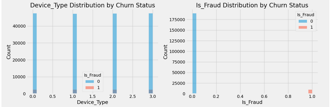 38-distribution.png