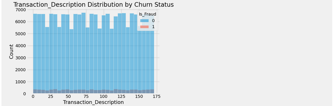 39-distribution.png
