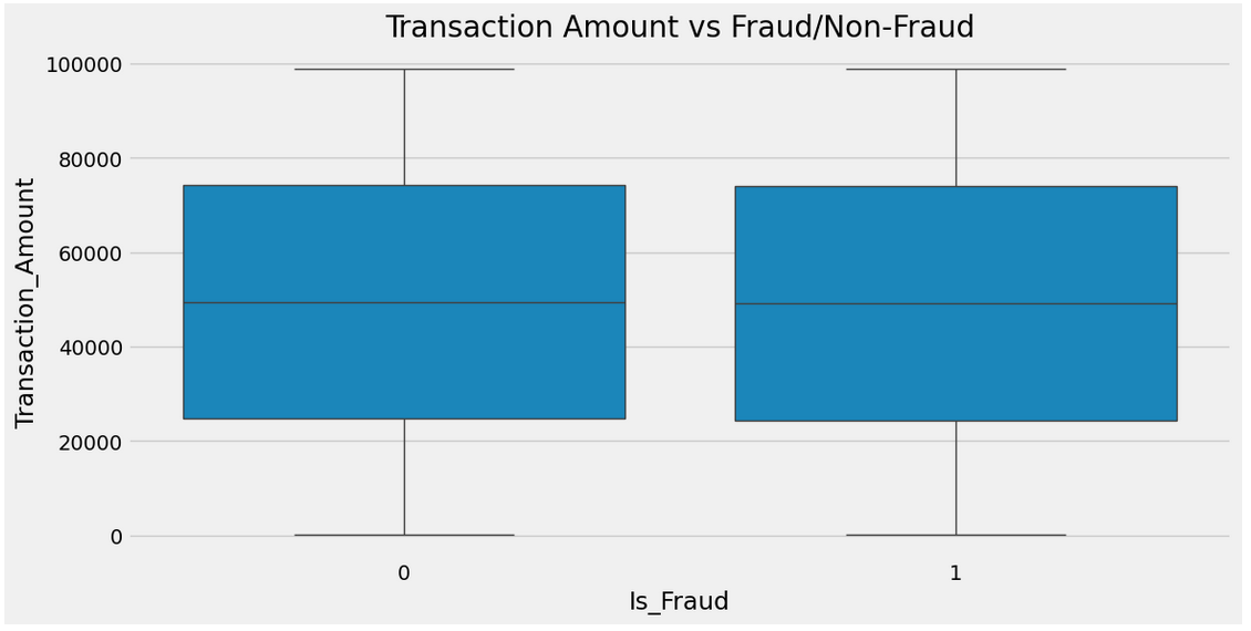 41-fraud-on-transaction-amount.png