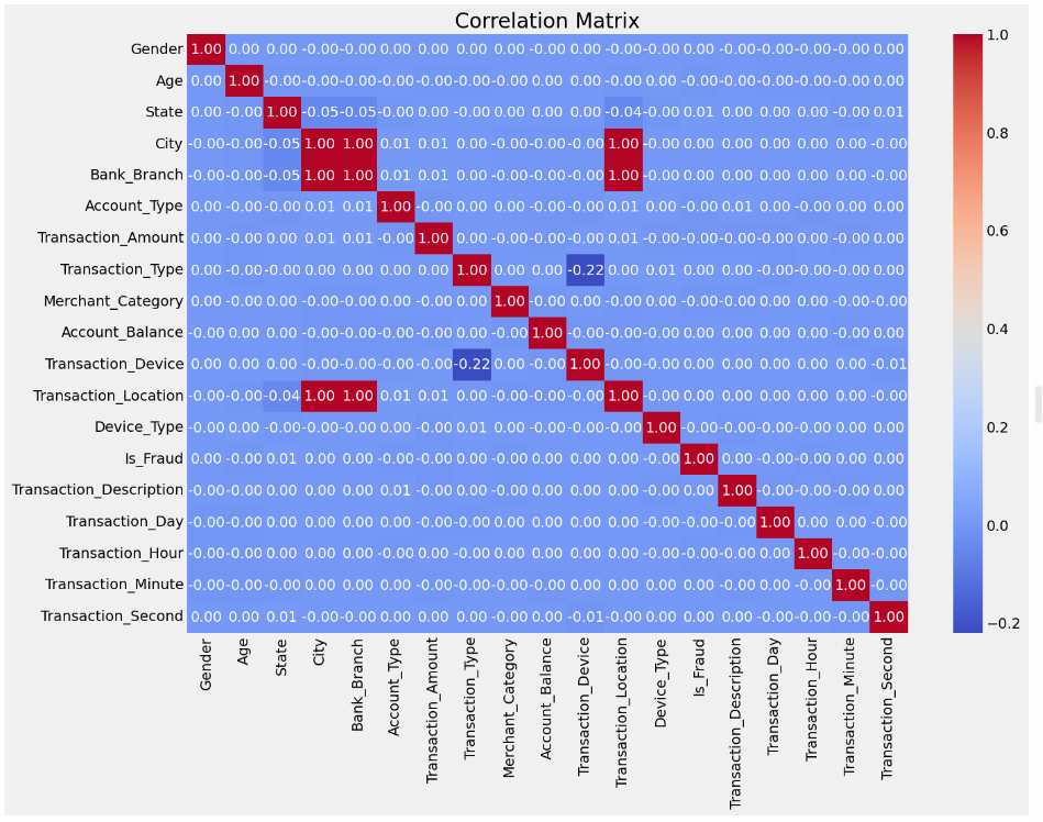 42-correlation-matrix.png