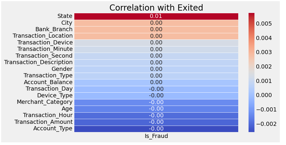 43-correlation-with-exited.png