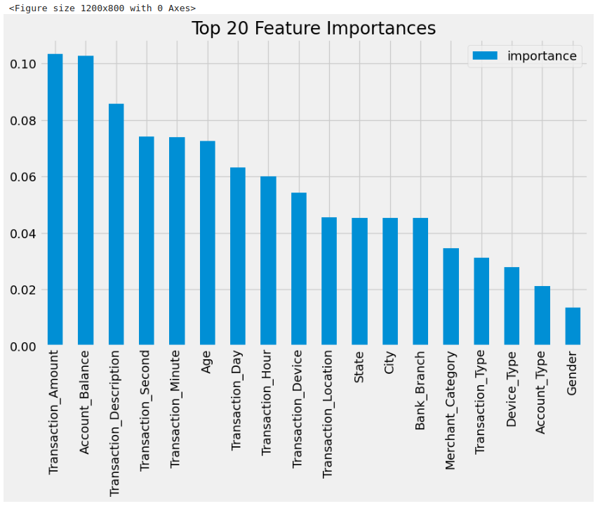 44-top-20-feature-importances.png