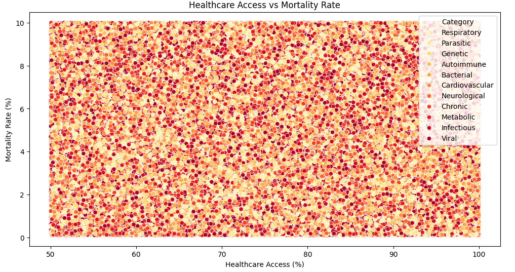 01-healthcare-access-vs.png