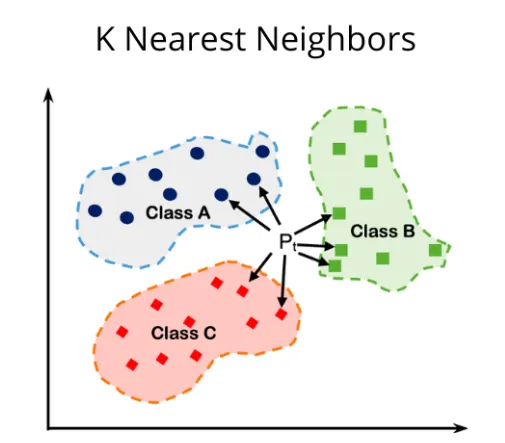 knn-diagr-01.webp