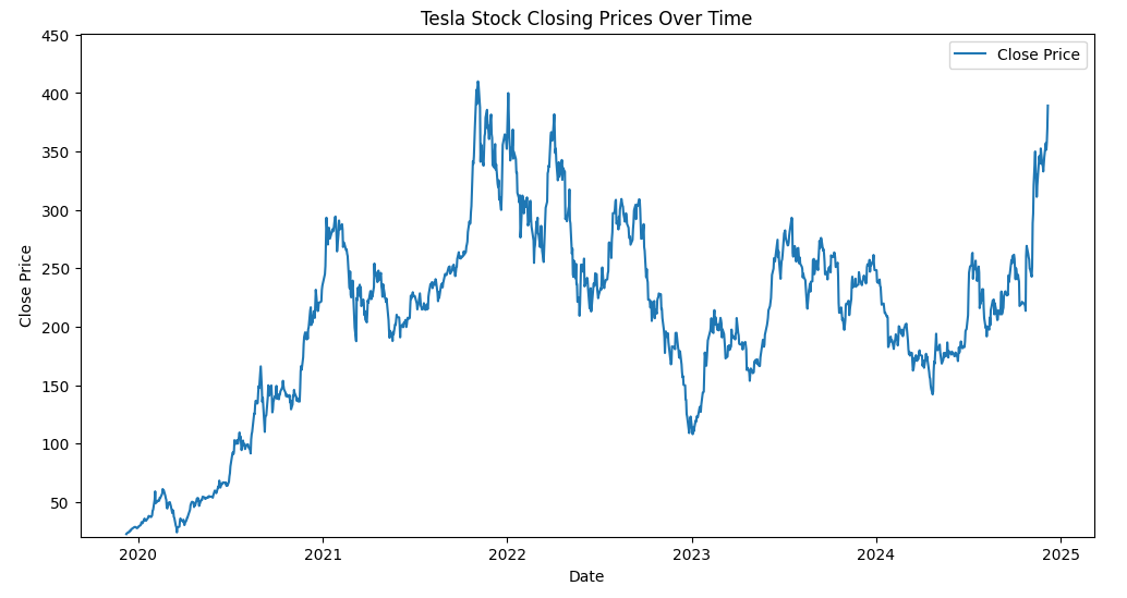 01-tesla-stock-closing-prices-over-time.png