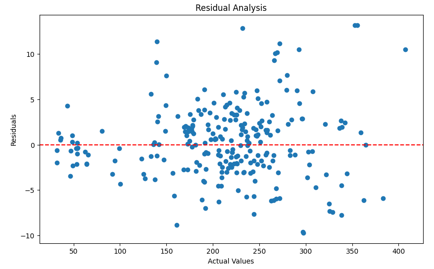 02-residual-analysis.png