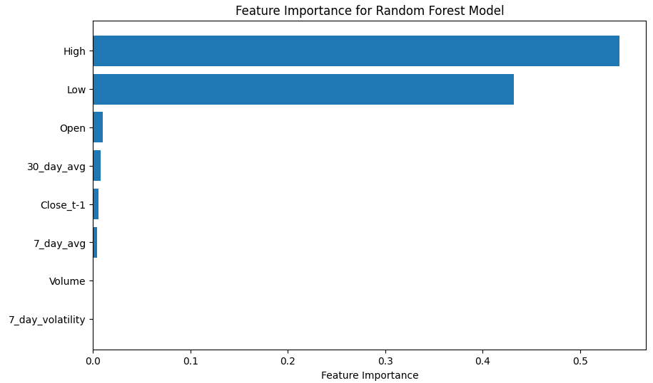 03-feature-importance-for.png