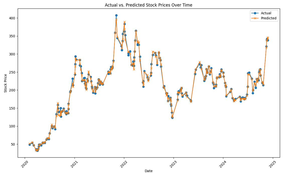 04-actual-vs-predicted-stock.png