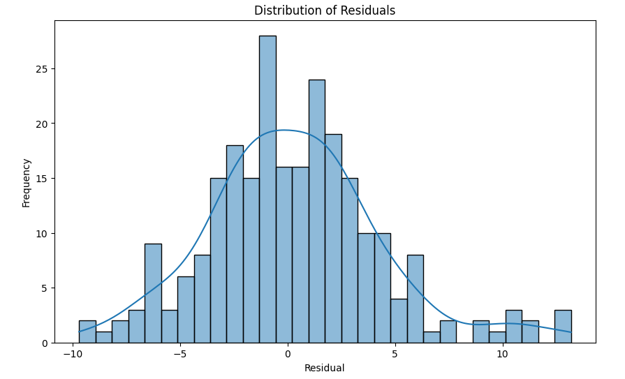 05-distribution-of-residual.png