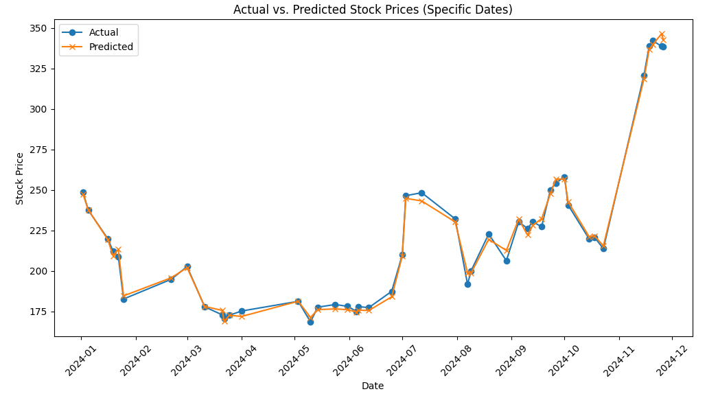 06-actual-vs-predicted-stock.png