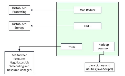 hadoop-architecture-and-core-components.png