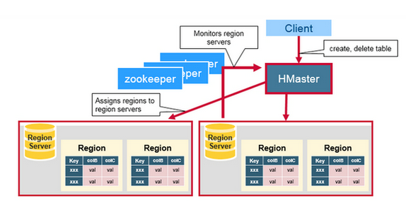 hbase-hmaster-01.png