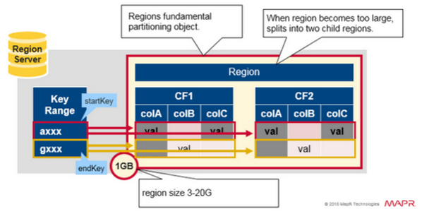 hbase-region-server-01.png