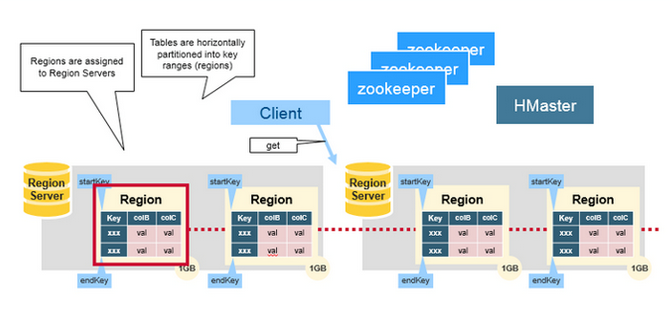 hbase-region-servers-01.png