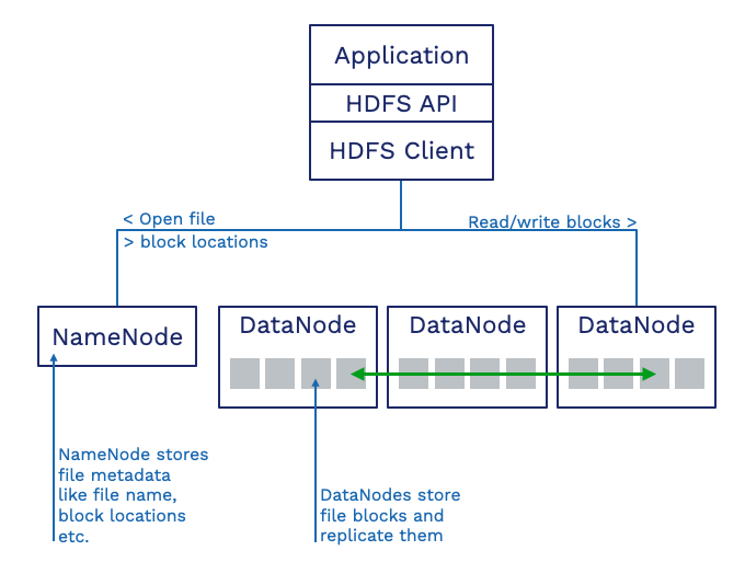 hdfs-architecture-01.png