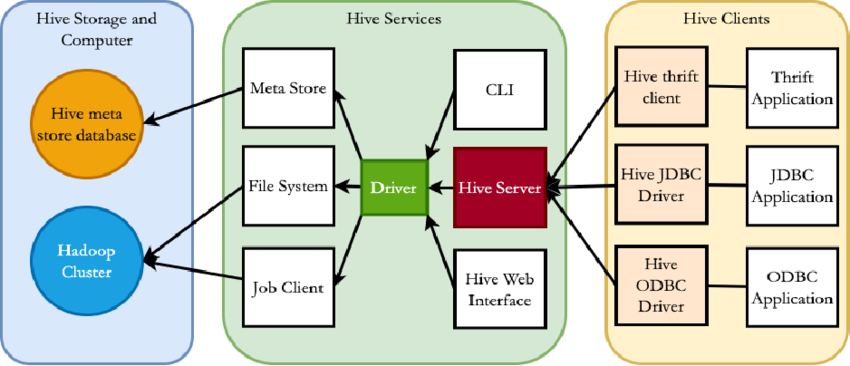 01-hive-architecture.png