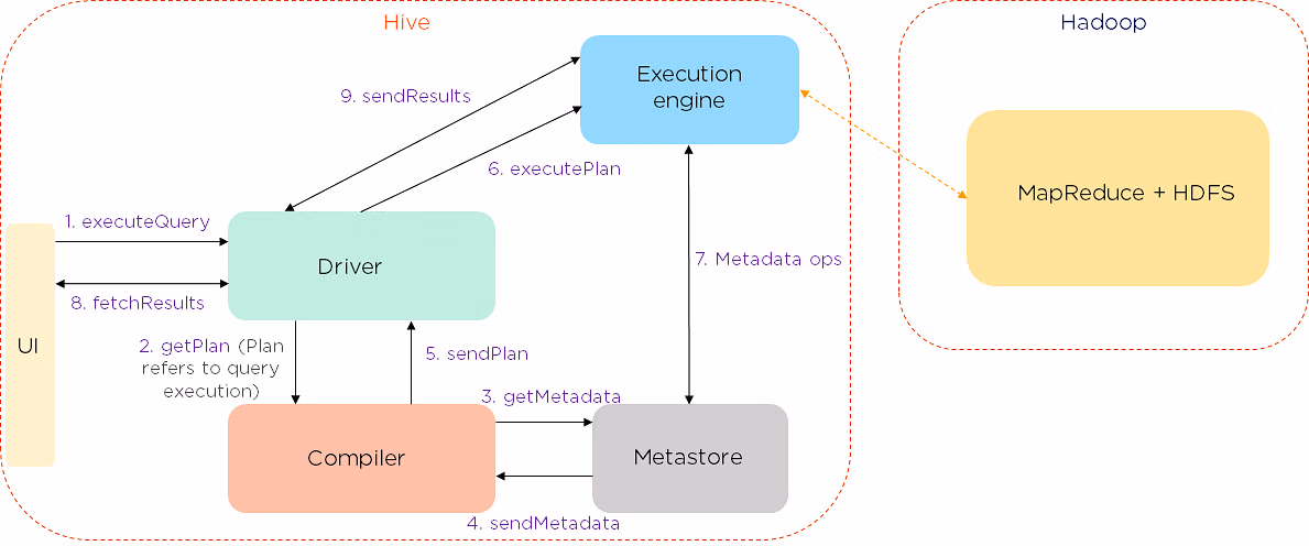 02-dataflow_in_hive1.avif