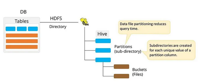 04-hive-data-model-01.png