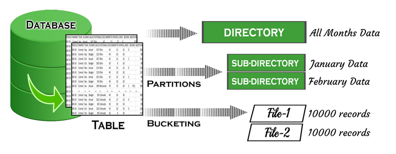 05-hive-databases-01.png