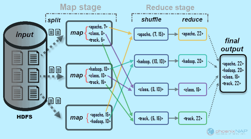map-reduce-diagram.webp