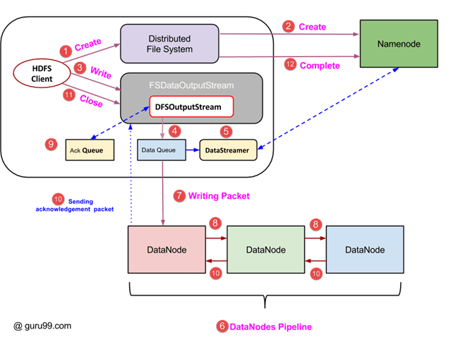 write-hdfs-01.webp
