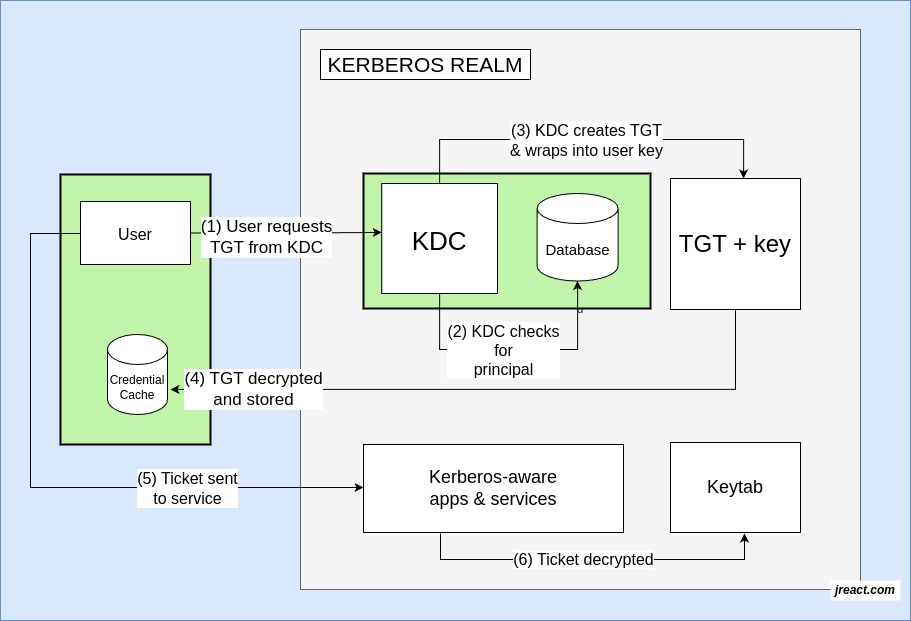 kerberos-02.jpg
