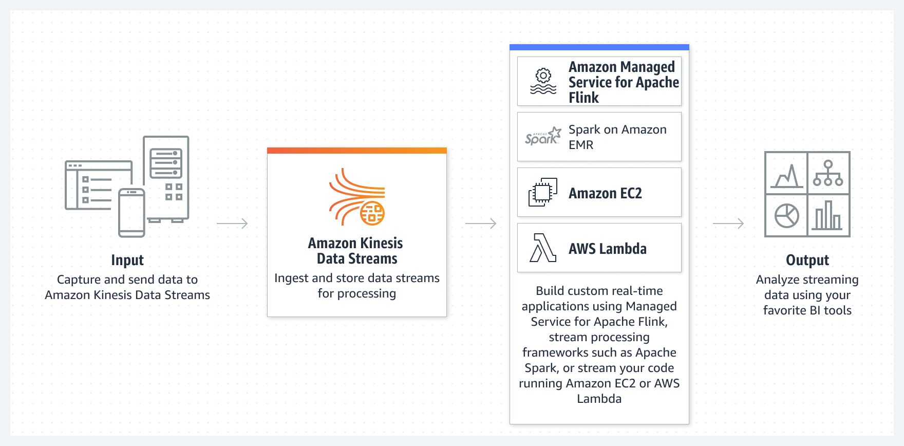 Product-Page-Diagram_Amazon-Kinesis-Data-Streams-01.png