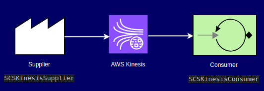 SCS-kinesis-description-diag-01.png