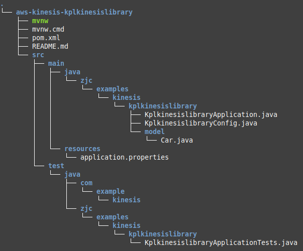 aws-kinesis-producer-proj-struct-01.png
