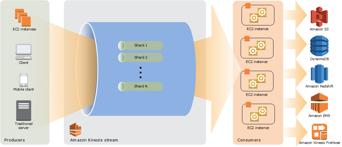 kinesis-architecture-01.png