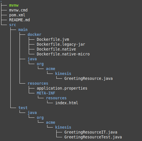 quarkus-aws-kinesis-proj-sruct-01.png