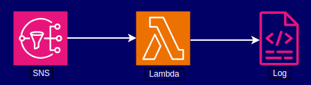 sns-lambda-log-01.png