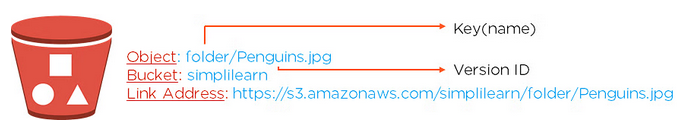 aws-s3-concepts01.png