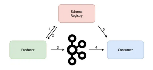 example-kafka-avro-1.png