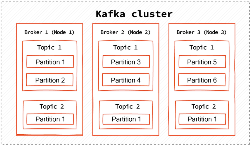 kafka-broker-diagr-01.png