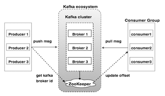 kafka-diagr-01.png