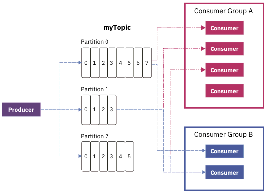 kafka-topic-diagr-01.png